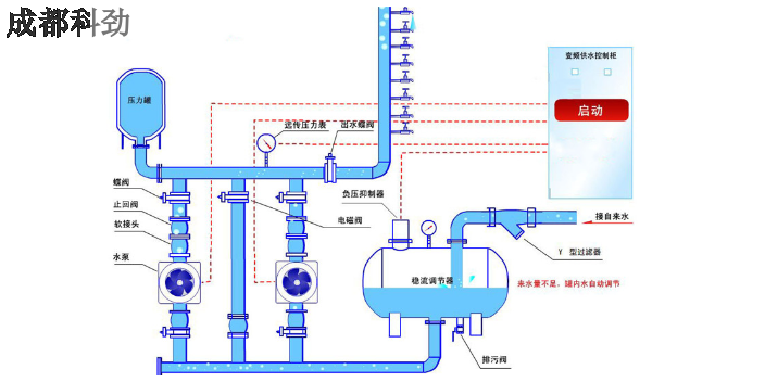 达州水泵控制系统厂家,控制系统