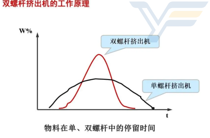 无锡管材双螺杆挤出机供应商 欢迎来电 南京银丰橡塑机械供应