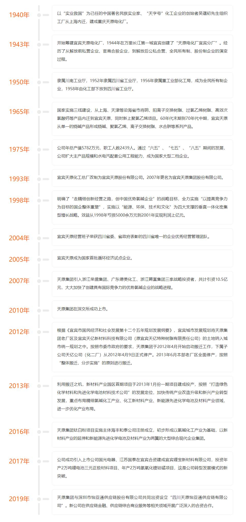 天原股份历史(1).png