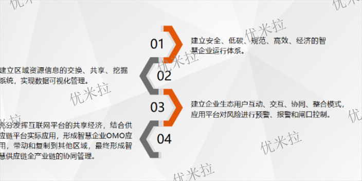 江西tms运输管理系统优势,运输管理