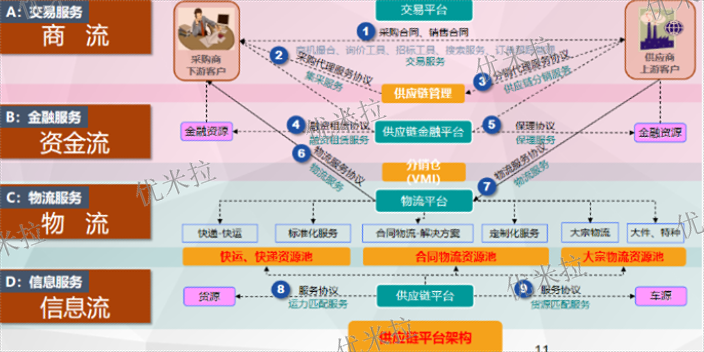 广州tms运输管理系统推荐 推荐咨询 易运通信息供应