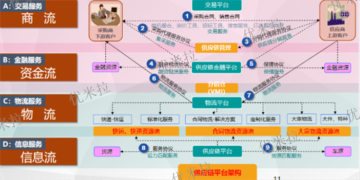 静海区旅游运输管理系统哪个好 推荐咨询 易运通信息供应