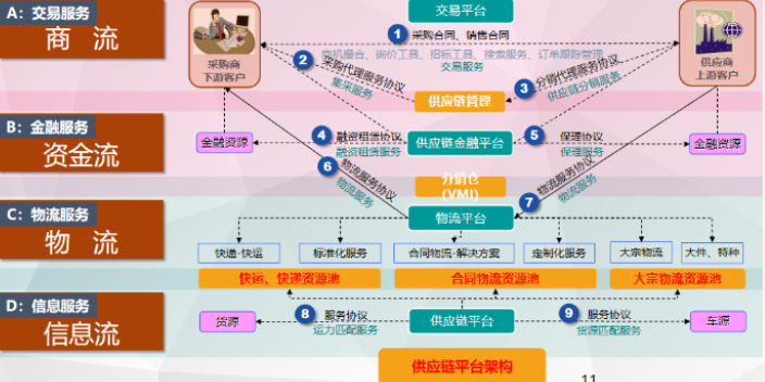 天津商用车物流管理系统 欢迎来电 易运通信息供应