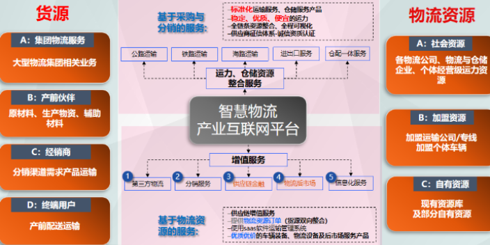 上海海洋运输管理系统询价 欢迎来电 易运通信息供应;