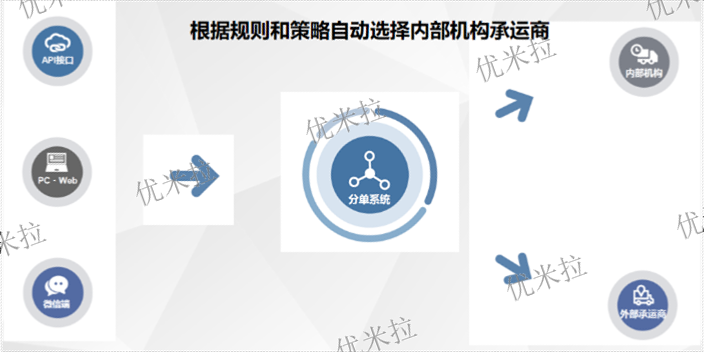 江西tms运输管理系统优势,运输管理