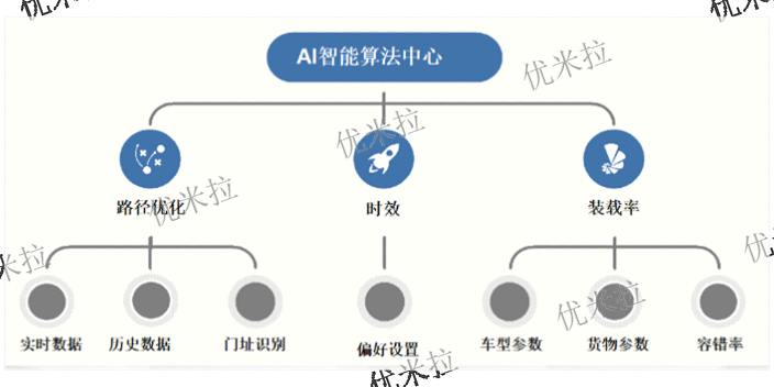 江西第三方运输管理软件 易运通信息供应 易运通信息供应