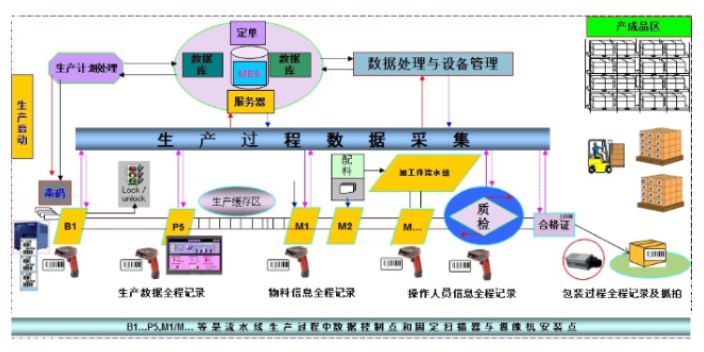 红桥区咨询金蝶erp系统就找金蝶软件代理商天诚时代价格合理