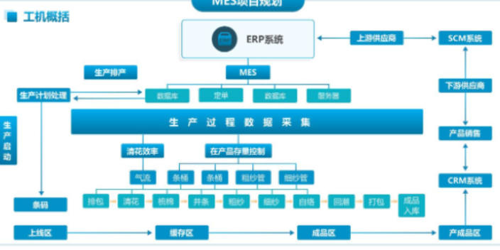 静海区选金蝶erp系统就找金蝶软件代理商天诚时代价格合理 贴心服务 天津天诚时代科技供应