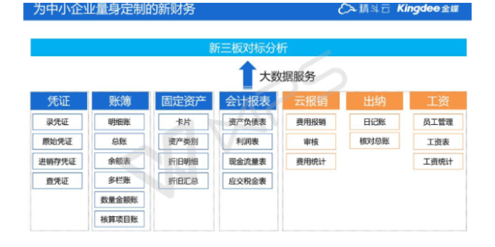 河东区购买金蝶erp系统金蝶软件代理商天诚时代杨总服务很细心