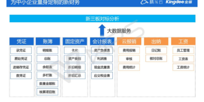 河西区用天津金蝶软件就选金蝶软件服务商天津天诚时代科技 推荐咨询 天津天诚时代科技供应