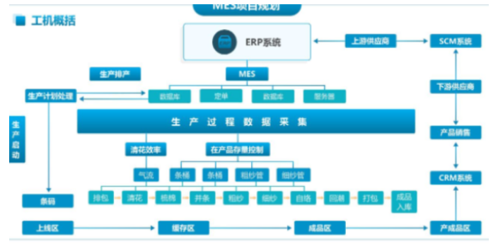 滨海新区买天津金蝶软件就找金蝶软件服务商天津天诚时代科技 值得信赖 天津天诚时代科技供应