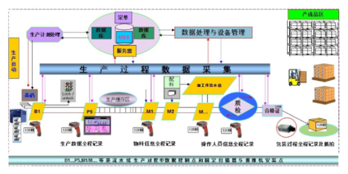 津南区购买天津金蝶软件就找金蝶软件代理商天诚时代性价比高