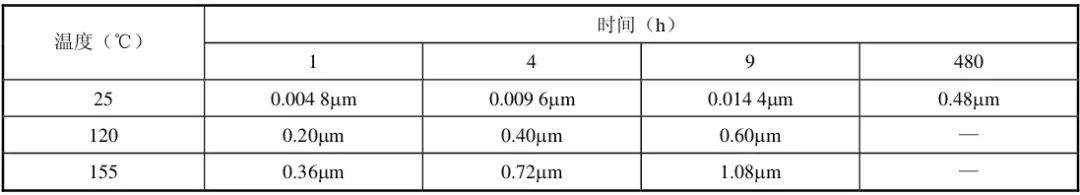 激光焊锡：PCB焊盘涂层的种类及应用特性