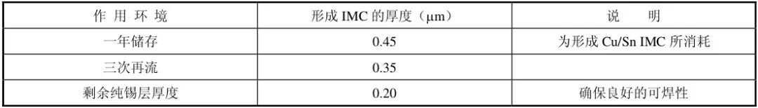 激光焊锡：PCB焊盘涂层的种类及应用特性