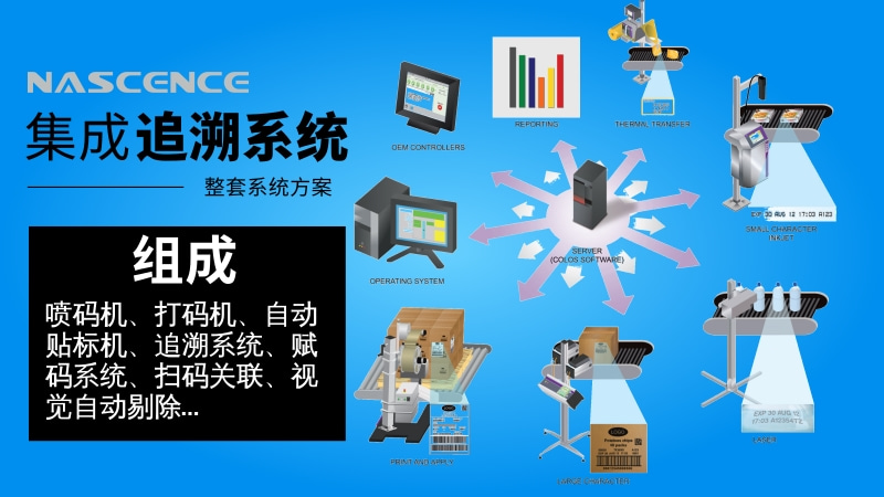 想了解360度手持喷码机吗请直拨我们热线 省钱又省心 广州市蓝新机电设备供应