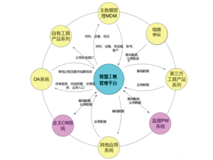 广东质量bim 智慧工地管理平台商家,bim 智慧工地管理平台