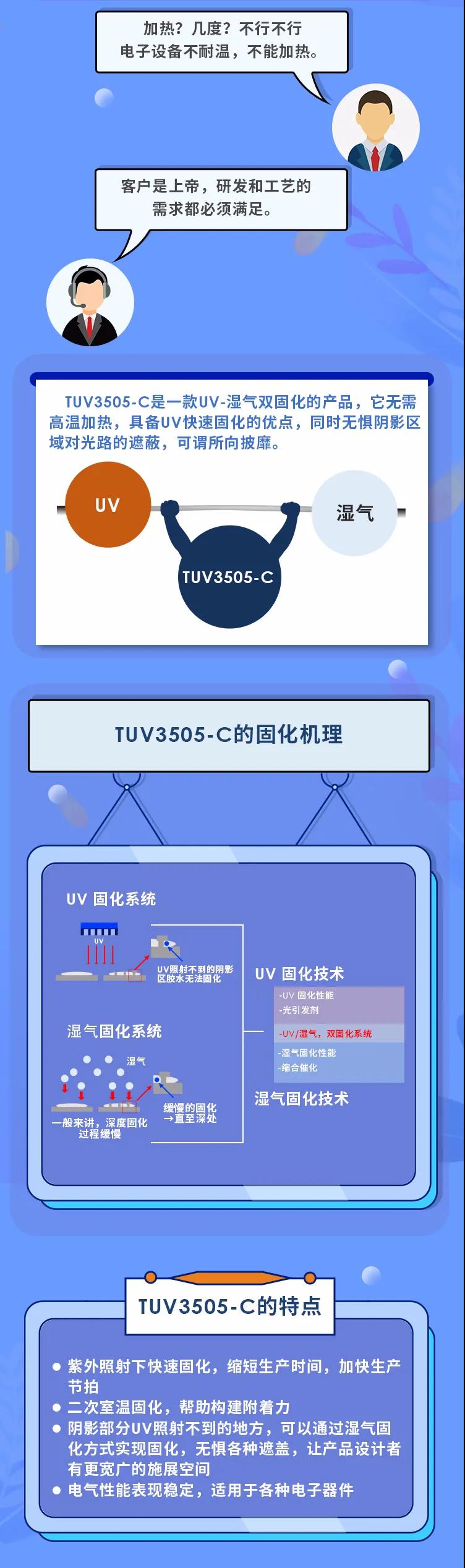 UV-濕氣雙固化產(chǎn)品TUV3505-C