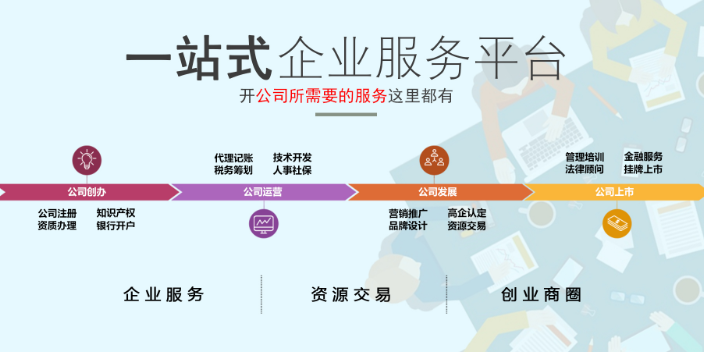 佛山财务代理记账报税一个月多少钱 欢迎来电 深圳企管家财务代理供应