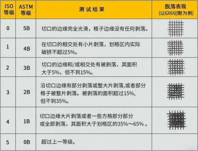 亞克力鏡背漆百格刀測試結(jié)果