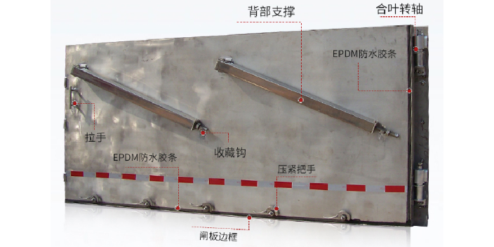 双开闸门阻水闸门工厂
