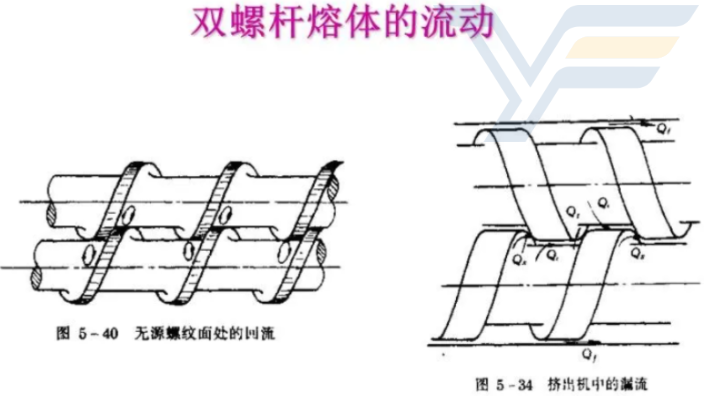 南京双螺杆塑料造粒机全套设备 欢迎来电 南京银丰橡塑机械供应