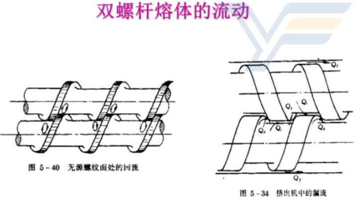 南京三螺杆造粒机售后厂家,造粒机