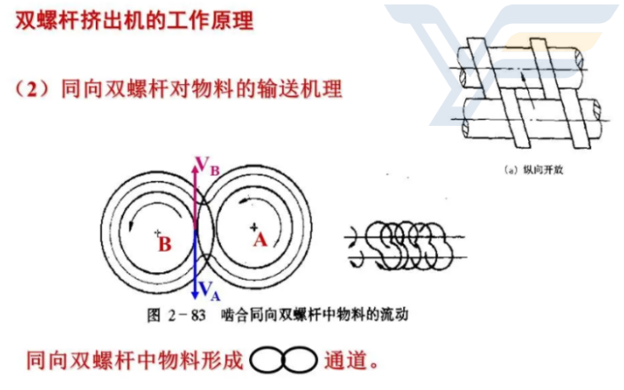 南京三螺杆造粒机售后厂家,造粒机