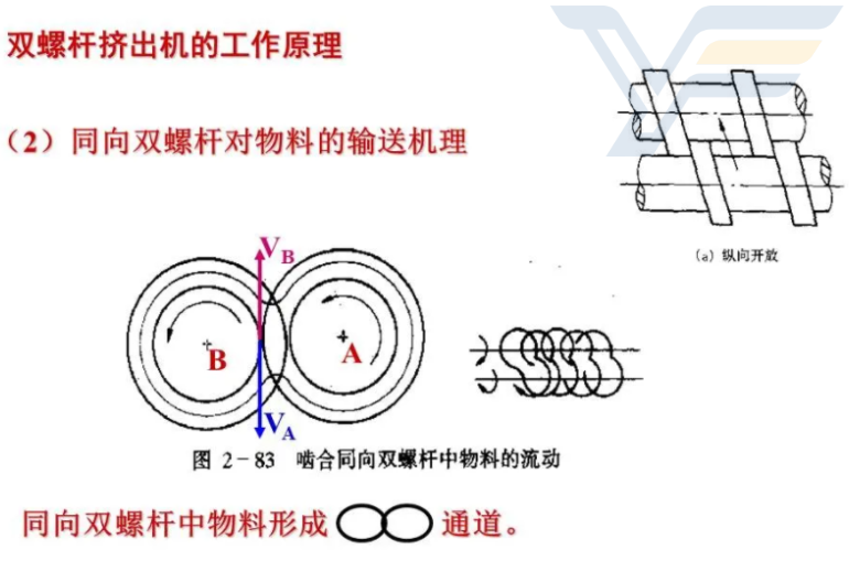 南京水环切造粒机销售厂家 欢迎来电 南京银丰橡塑机械供应