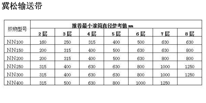 广西钢丝绳芯输送带产品介绍 河北冀松胶带供应