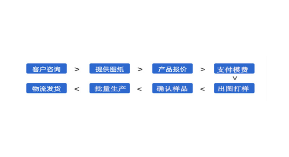 导轨货梯 机器型材弯管异径管 焊接圆管  铝踏板 铝压线条 底座铝支架 上海玖伊金属制品供应