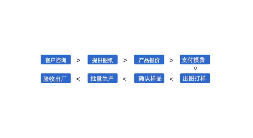 硬铝排 机器型材铝圆柱排搭接特种LED线条灯 铝压线条 椭圆铝管 上海玖伊金属制品供应