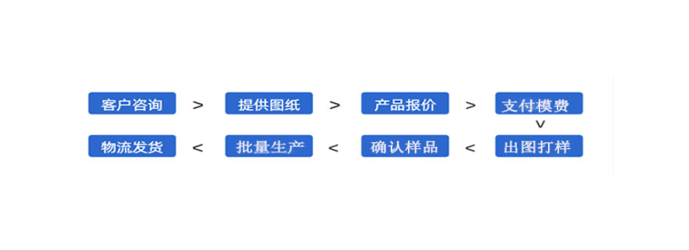 T型铝 设备型材冲压 圆管打孔 异型 铝方排,设备