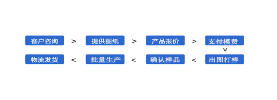 铝板幕墙 设备铝合金铝6005凹凸异形伸缩遮 M型铝,设备