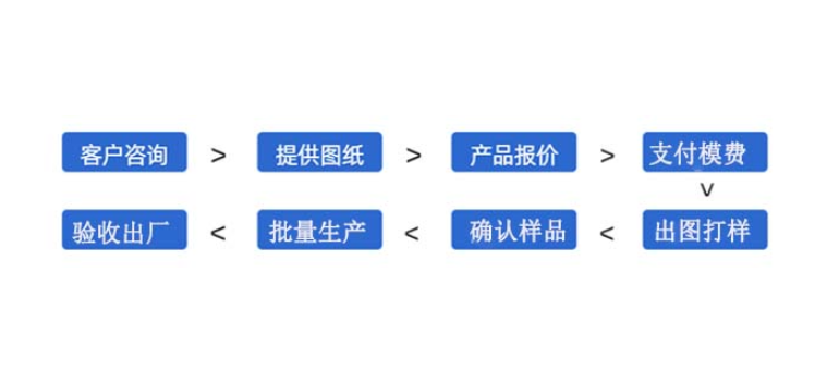 圆管开孔 设备铝合金铝圆柱外套异型 单槽铝 线槽半圆管,设备