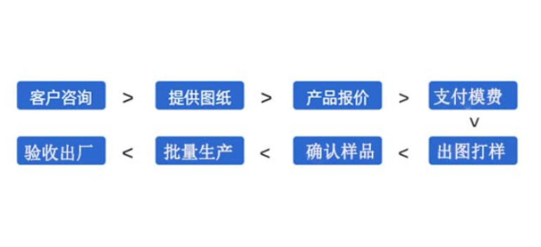 内圆弧角铝 设备型材T铝边条异型 6030铝 方管圆管,设备