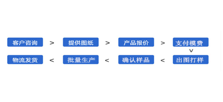 u形角铝 机械型材材料6063 圆管开孔材料6063 连接角铝 铝柱导轨 上海玖伊金属制品供应