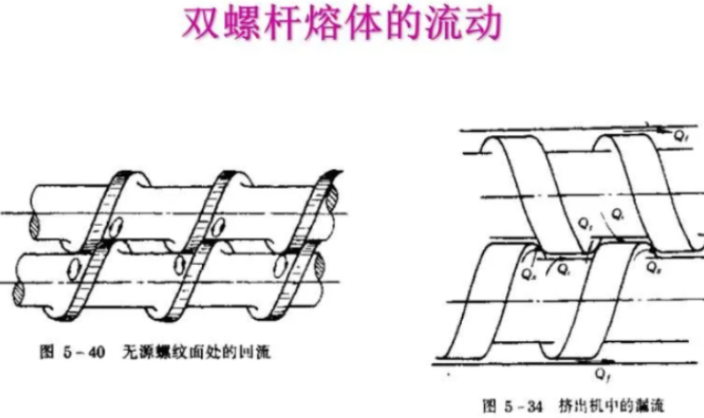 江苏型材双螺杆挤出机优势 欢迎来电 南京银丰橡塑机械供应