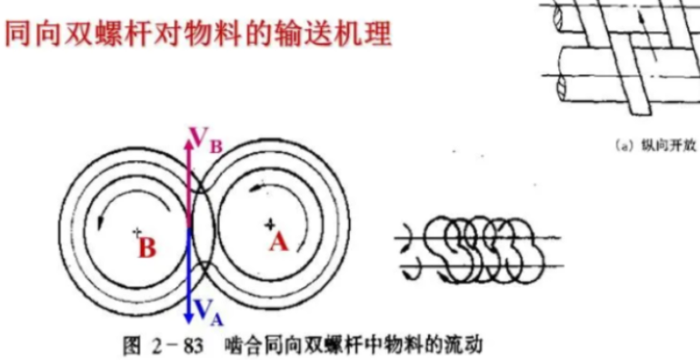 南京智能双螺杆挤出机销售厂家 欢迎来电 南京银丰橡塑机械供应