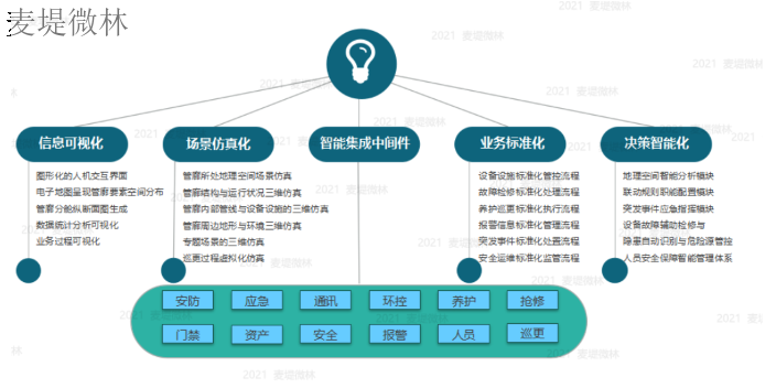 浙江品质智慧园区客户至上,智慧园区