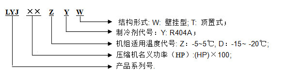 型号说明.png