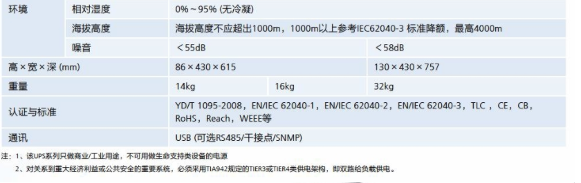 UPS 2000G系列6-20KVA 詳情3.JPG