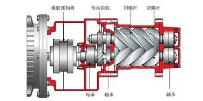 成都移动空压机供应商 服务至上 成都迪泰机电设备供应