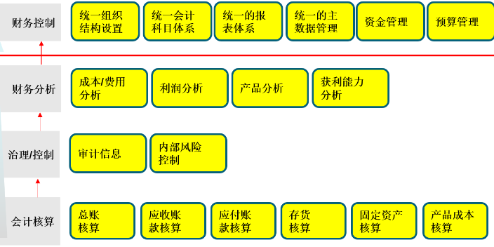 河南一站式SAP维护技术服务