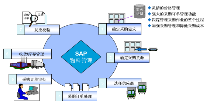 浙江企业SAP实施ERP实施