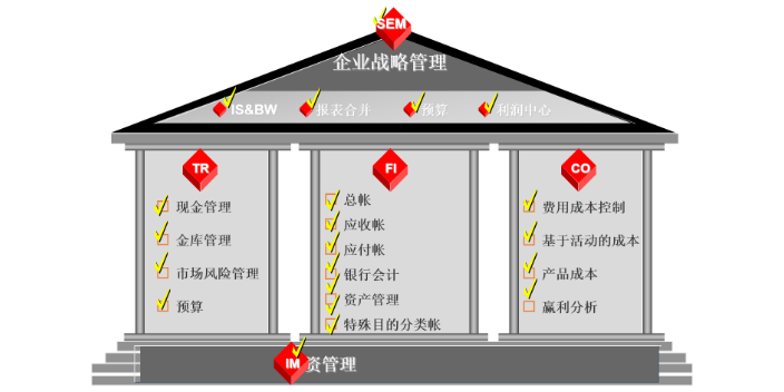 北京创新SAP实施hana