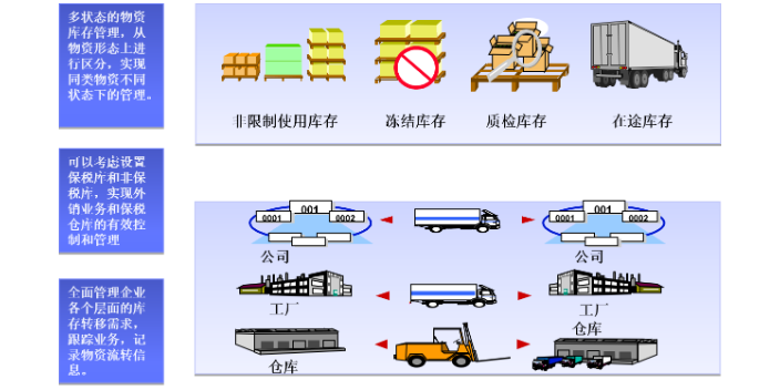 湖北咨询SAP服务支持公司