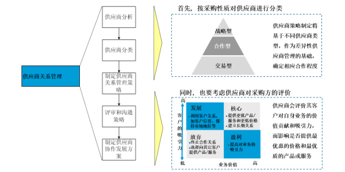 上海咨询SAP服务ERP运维 诚信服务 上海速合信息科技供应