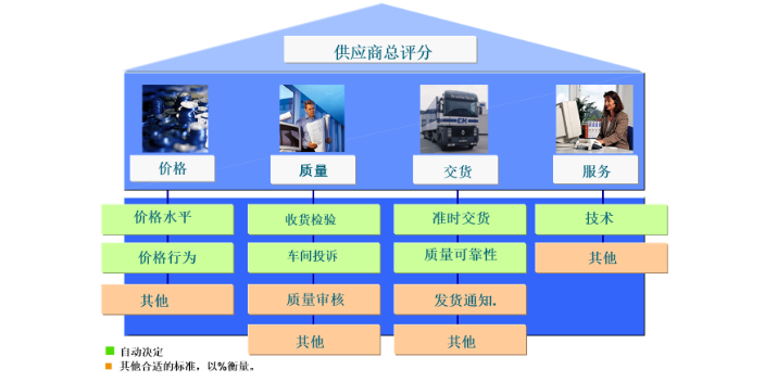 上海品牌SAP维护ERP维护 服务至上 上海速合信息科技供应