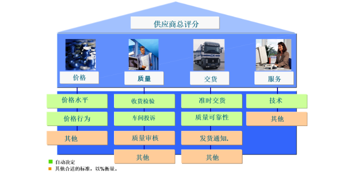 河南品质SAP实施ERP优化