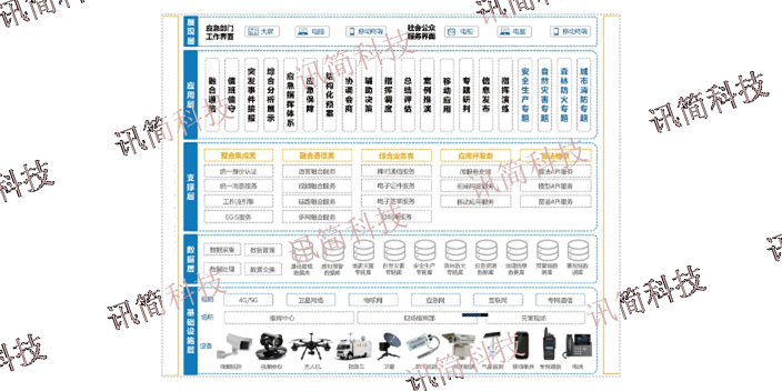 上海市委融合通信系统方案 欢迎咨询 杭州讯简科技供应